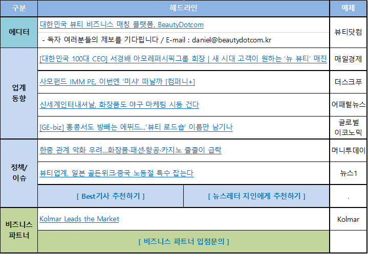  [뷰티닷컴] 화장품 업계동향 뉴스레터 230424(월) : [대한민국 100대 CEO] 서경배 아모레퍼시픽그룹 회장 | 새 시대 고객이 원하는 ‘뉴 뷰티’ 매진 외 5건