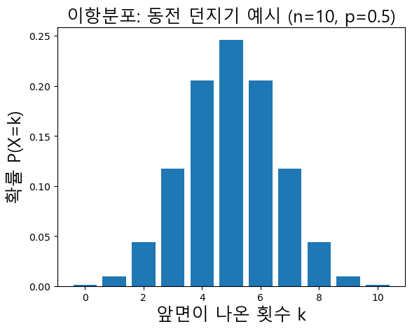  이항분포(binomial distribution) 쉽게 이해하기: 동전 던지기 예제와 파이썬 코드로 배우는 확률분포