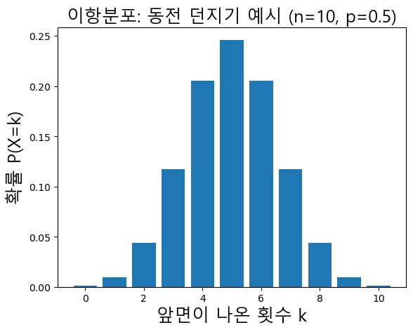 이항분포(binomial distribution) 쉽게 이해하기: 동전 던지기 예제와 파이썬 코드로 배우는 확률분포