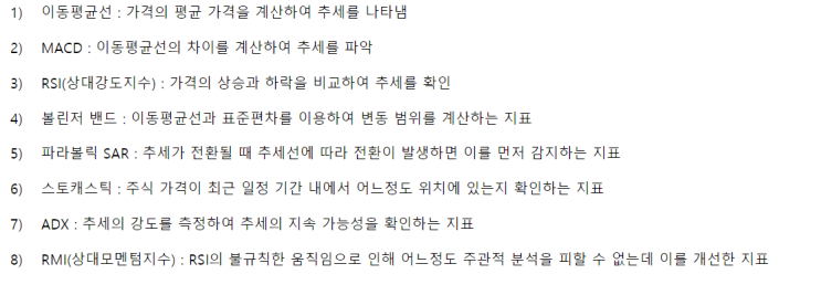  [시그널메이커] 지표 선택 및 성과분석