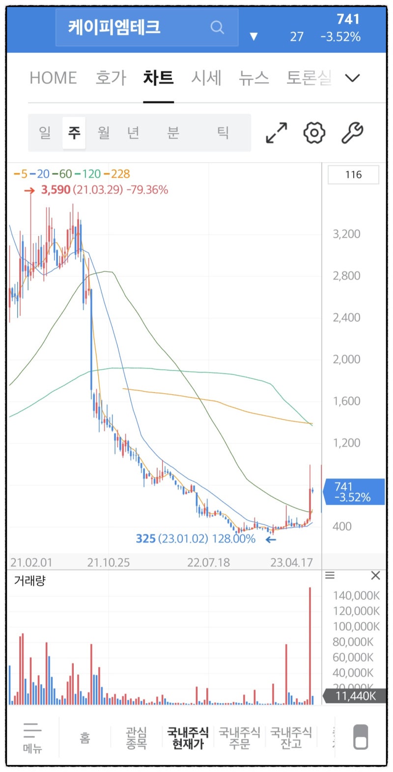 주)케이피엠테크 주가 분석 및 상장폐지 가능성 : 네이버 블로그