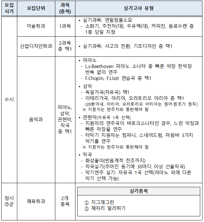 군산대 등급컷! 이 분들만 봐도 꼭 눌러주세요!