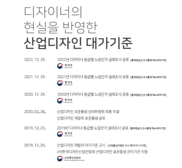  산업디자인 대가기준(2023년)