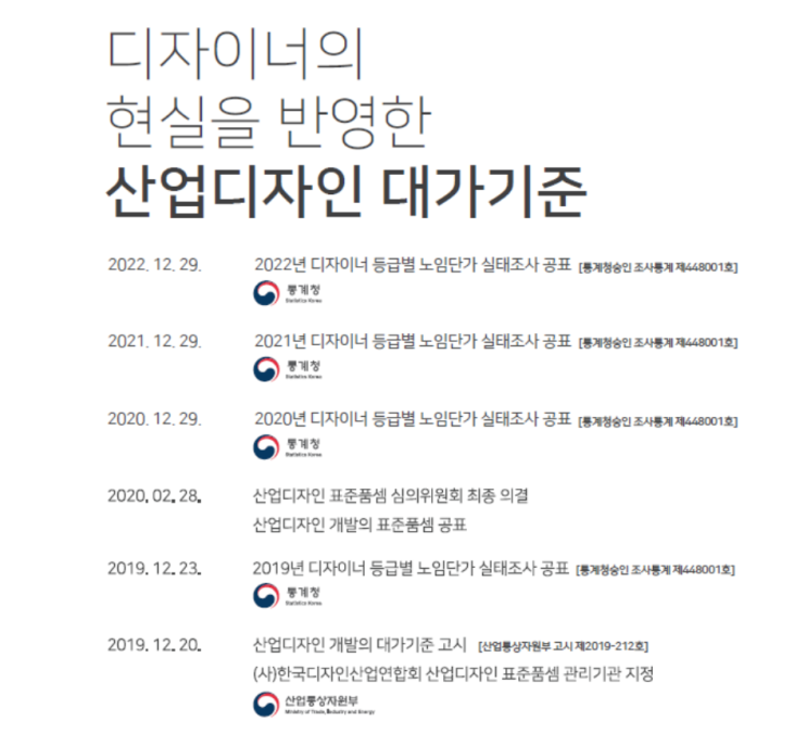 산업디자인 대가기준(2023년)