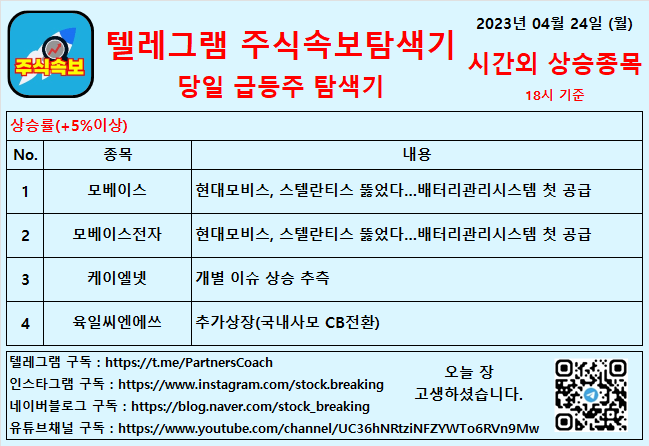  2023년 04월 24일 (월) 시간외상승종목