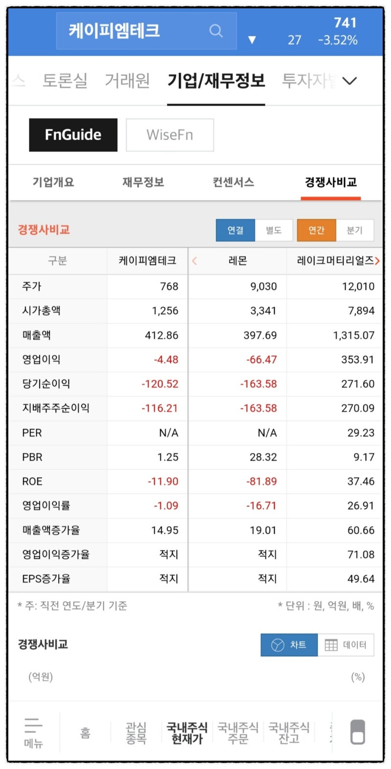 주)케이피엠테크 주가 분석 및 상장폐지 가능성 : 네이버 블로그