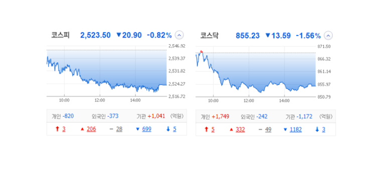 국내 주식 장마감 정리 특징주_23.04.24 (선익시스템/에이에프더블류/KC코트렐/누보/까스텔바작) 국내 주식 장마감 정리 특징주_23.04.24 (선익시스템/에이에프더블류/KC코트렐/누보/까스텔바작)