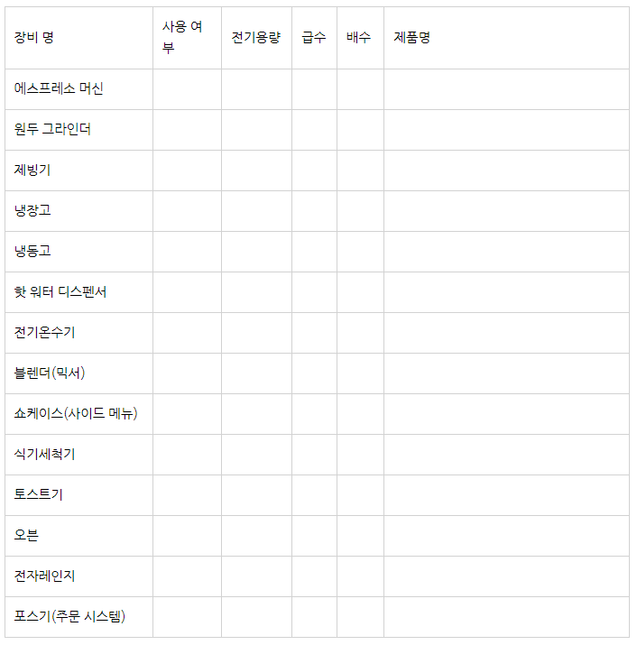  카페 창업 체크리스트!
