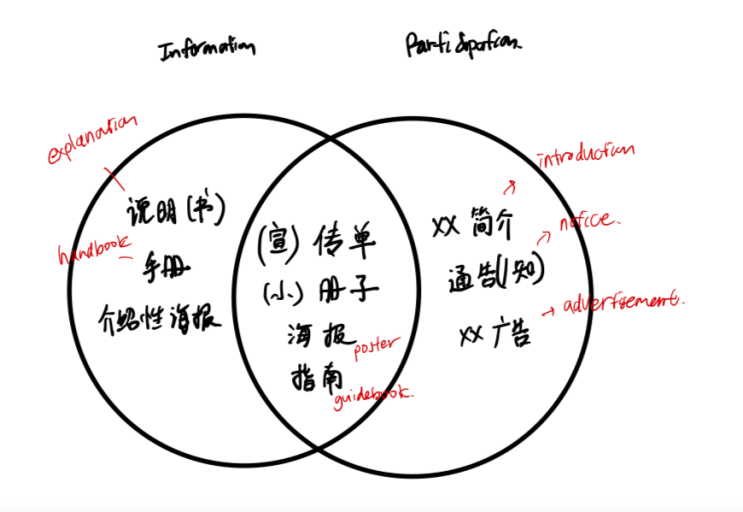  IB Chinese_팜플렛 쉬운 이해