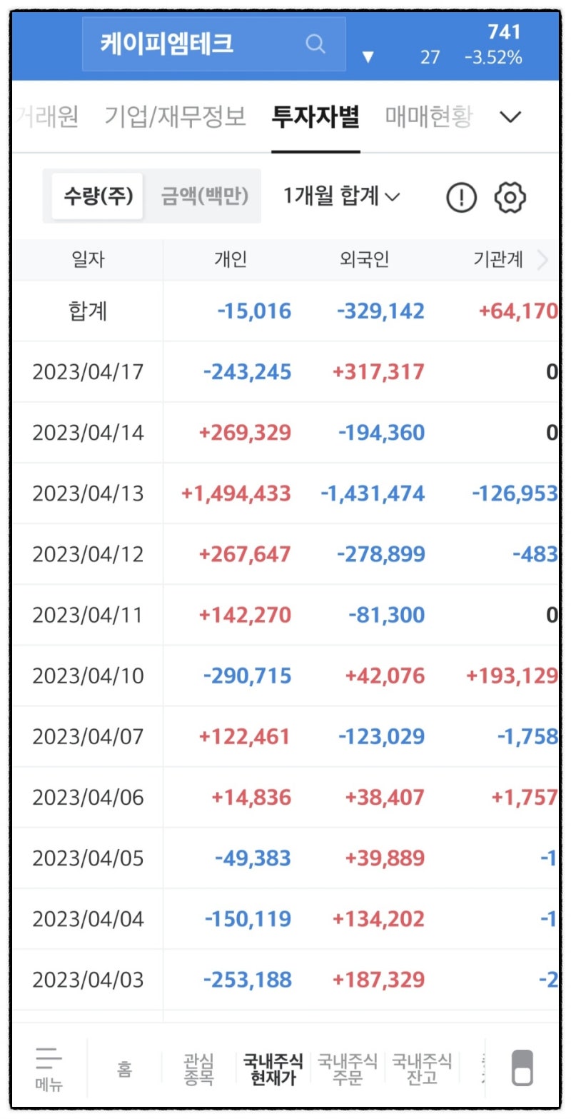 주)케이피엠테크 주가 분석 및 상장폐지 가능성 : 네이버 블로그