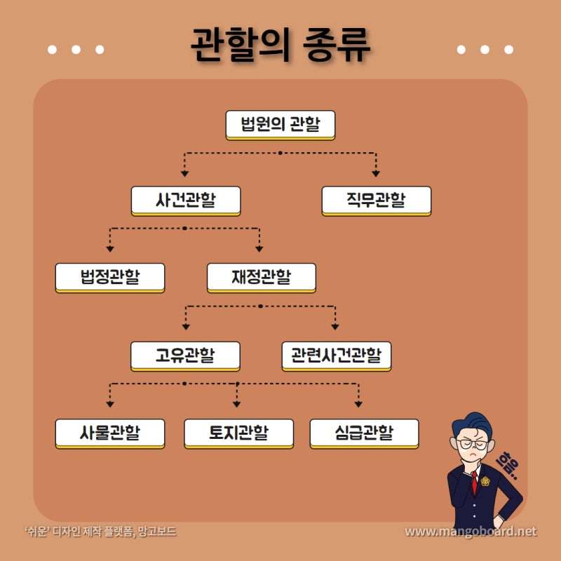 법원의 관할에 대해 알아보기! 관련 이미지 2