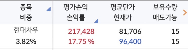  2023년 4월 21일 현대차 배당금 입금