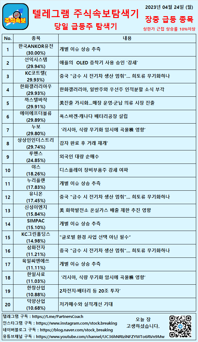  2023년 04월 24일 (월) 장중 급등종목