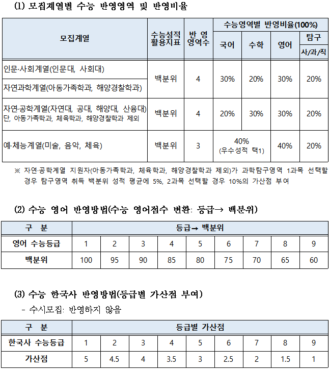 군산대 등급컷! 이 분들만 봐도 꼭 눌러주세요!