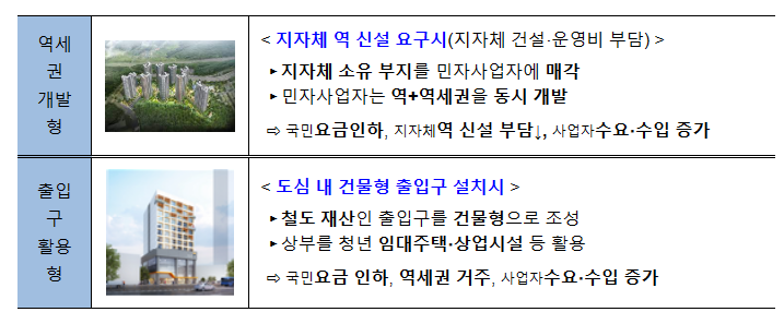 꽉 막힌 ‘철도사업 신규 제안’, 규제 개선으로 확대된다. 꽉 막힌 ‘철도사업 신규 제안’, 규제 개선으로 확대된다.