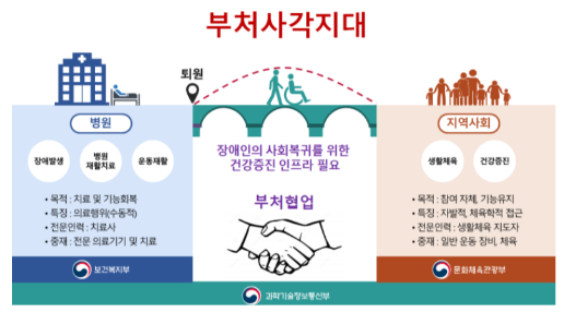 국립재활원, 장애인과 함께하는 연구 성과 활용·검증기반 마련 국립재활원, 장애인과 함께하는 연구 성과 활용·검증기반 마련