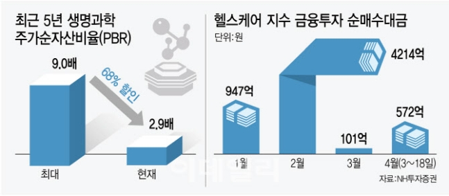 증권사 놈들이 사서 추천? 헬스케어 주목 진짜 이유는