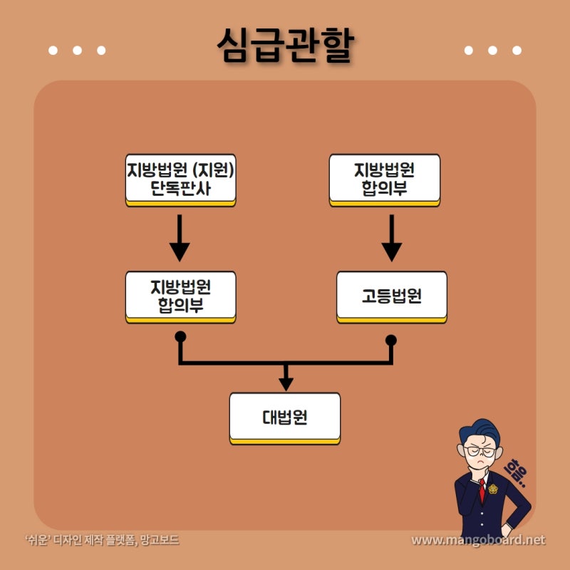 법원의 관할에 대해 알아보기! 관련 이미지 5