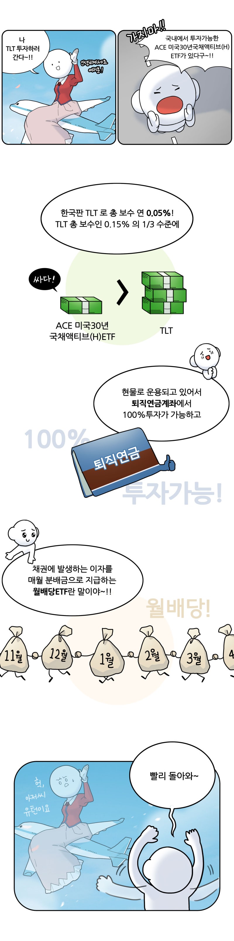 ACE 미국30년국채액티브(H) ETF (종목코드 453850) : 네이버 블로그