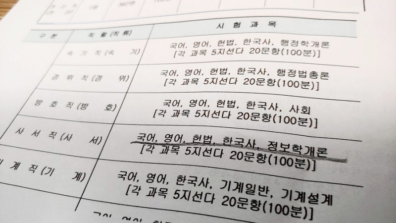 국회사무처 사서직 시험 수험생이라면 확인하세요