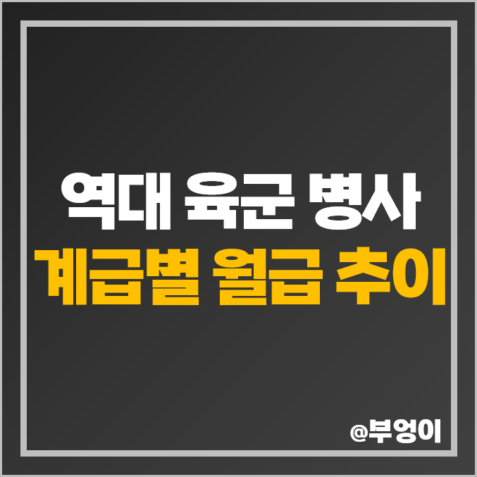 역대 연도별 병사 월급 : 육군 사병 군인 - 이병 일병 상병 병장 2023년 봉급, 2024년 및 2025년 인상 예상 역대 연도별 병사 월급 : 육군 사병 군인 - 이병 일병 상병 병장 2023년 봉급, 2024년 및 2025년 인상 예상