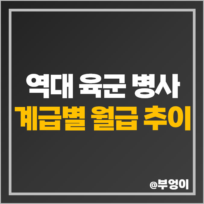 역대 연도별 병사 월급 : 육군 사병 군인 - 이병 일병 상병 병장 2023년 봉급, 2024년 및 2025년 인상 예상