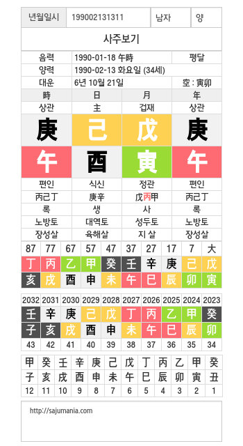 다들 궁금해 하시는 저의 명식, 명반, 차트 공개합니다 다들 궁금해 하시는 저의 명식, 명반, 차트 공개합니다