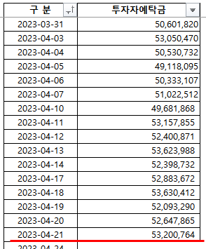 2023-04-25 현황