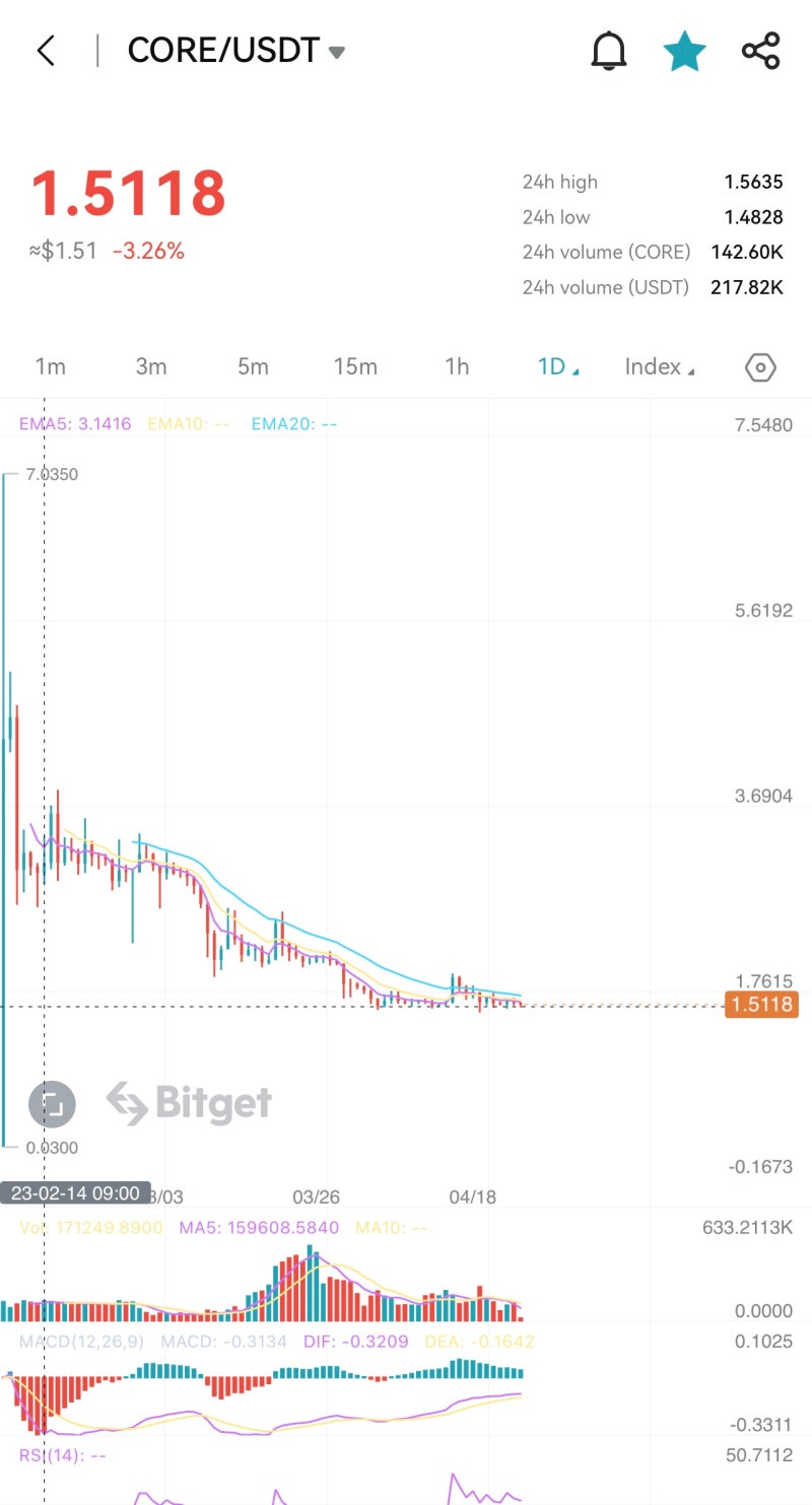 극초기 아이스 코인 채굴, ICE 코인, 아이스 코인, 무료채굴, 초기 코인 : 네이버 블로그