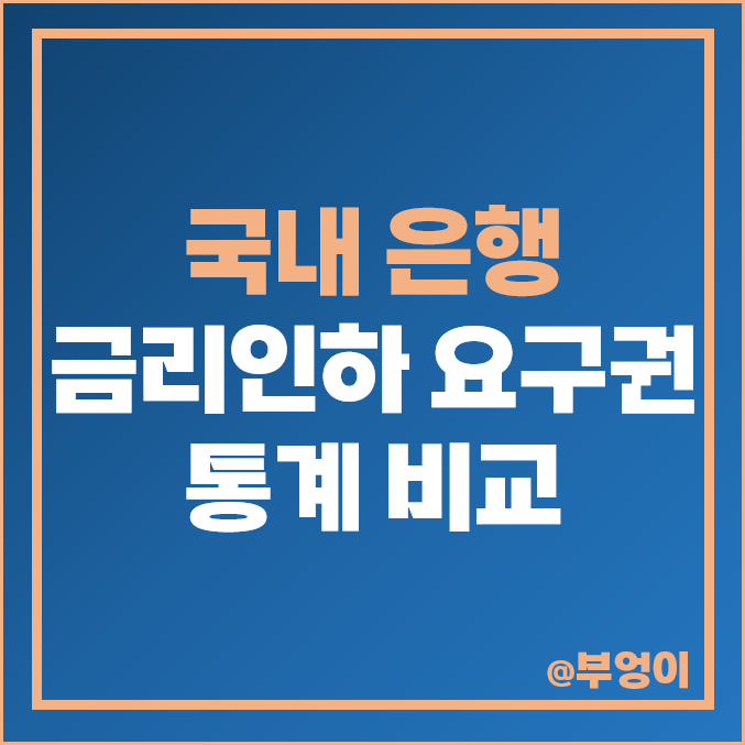 금리인하 요구권 통계 : 시중은행, 인터넷은행, 지방은행 등 1금융권 은행 비교