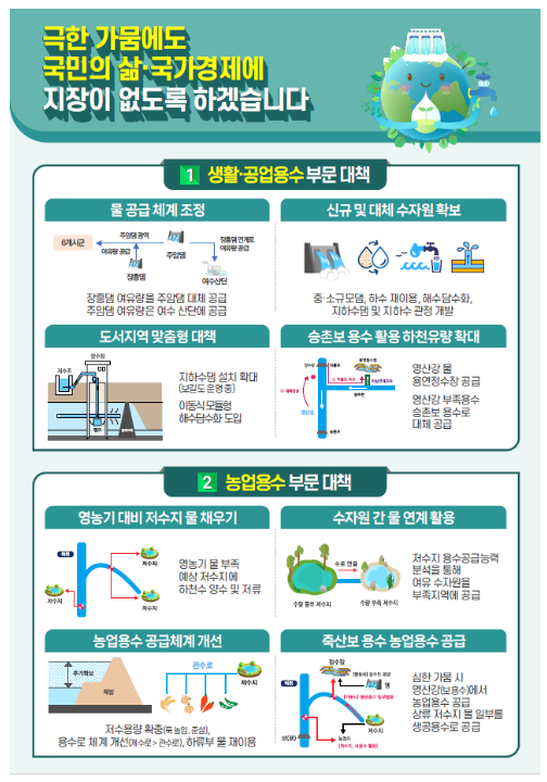 2기 국가물관리위원회 첫 회의개최, 영산강·섬진강유역 중장기 가뭄대책 등 심의·의결