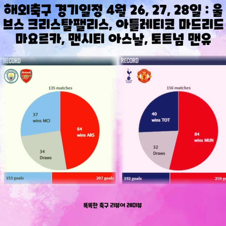 해외축구 경기일정 4월 26, 27, 28일 : 울브스 크리스탈팰리스, 아틀레티코 마드리드 마요르카, 맨시티 아스날, 토트넘 맨유