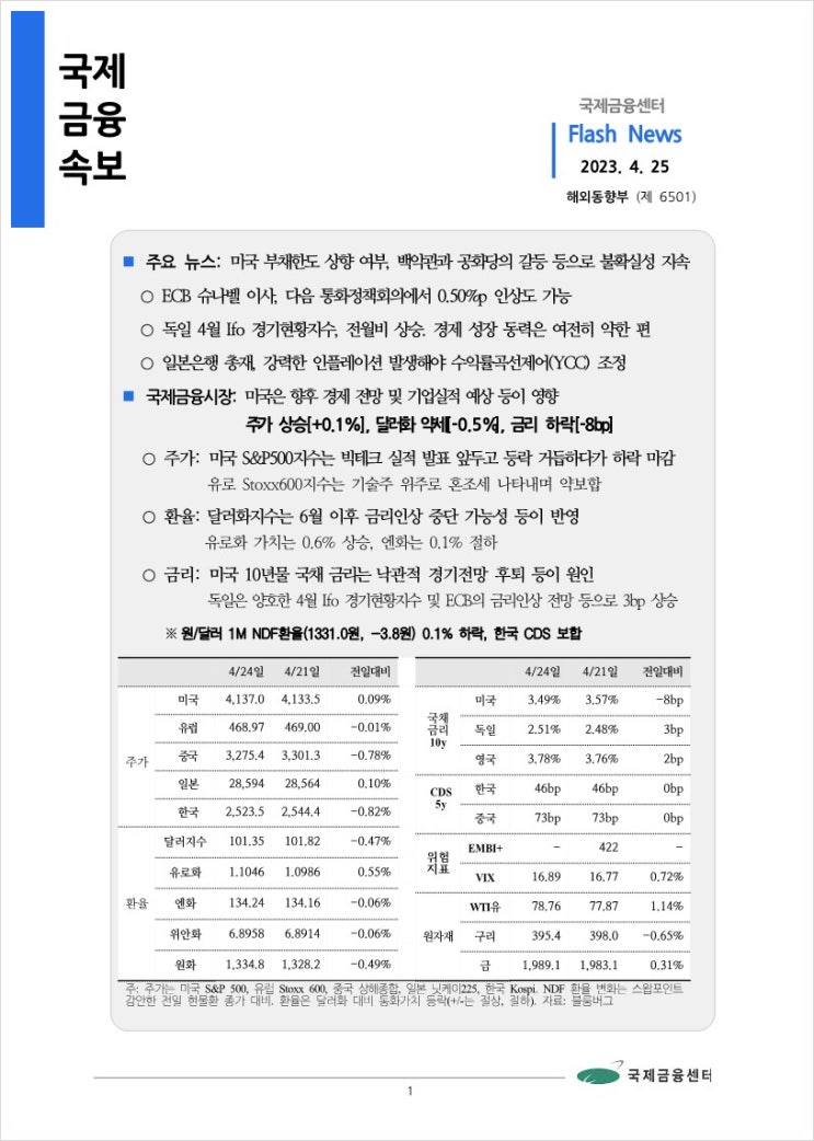 [4.25] 미국 부채한도 상향 여부, 백악관과 공화당의 갈등 등으로 불확실성 지속 등, 국제금융속보