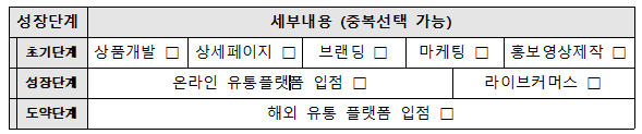  2023년 소상공인 협업 활성화 판로지원사업(온라인) 사업계획서 양식입니다.