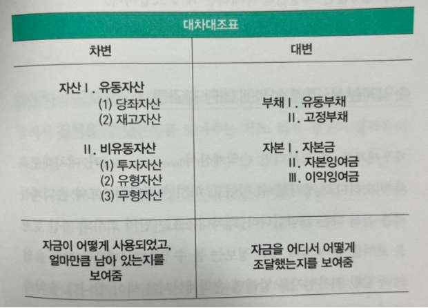 긍정과 부정의 대차대조표