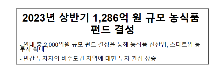 2023년 상반기 1,286억 원 규모 농식품 펀드 결성 2023년 상반기 1,286억 원 규모 농식품 펀드 결성