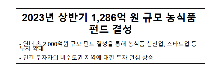 2023년 상반기 1,286억 원 규모 농식품 펀드 결성