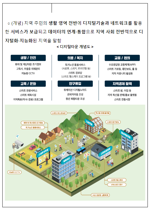 스마트신호등, 인공지능(AI) 돌봄서비스가 우리 동네에 들어온다 스마트신호등, 인공지능(AI) 돌봄서비스가 우리 동네에 들어온다