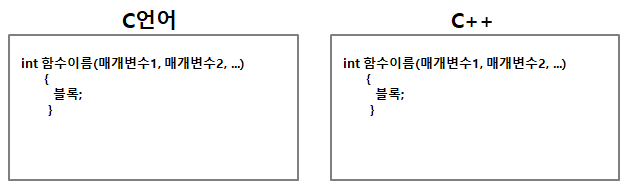 프로그램 함수 쉽게이해하기 - C언어, C++..