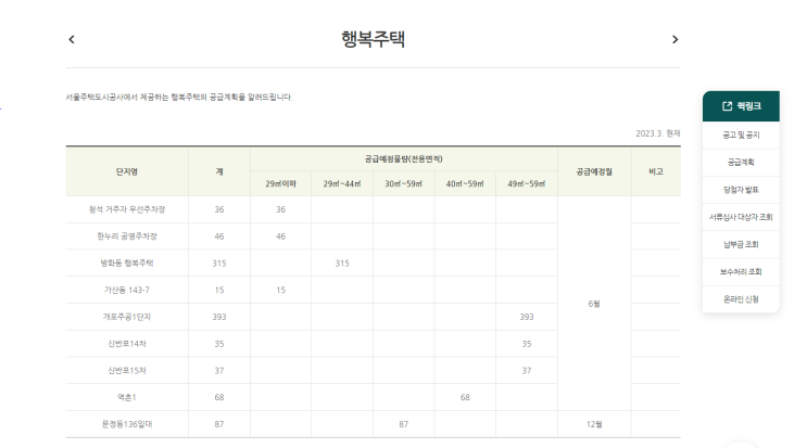  1인가구의 서울시 주거안정을 찾아서
