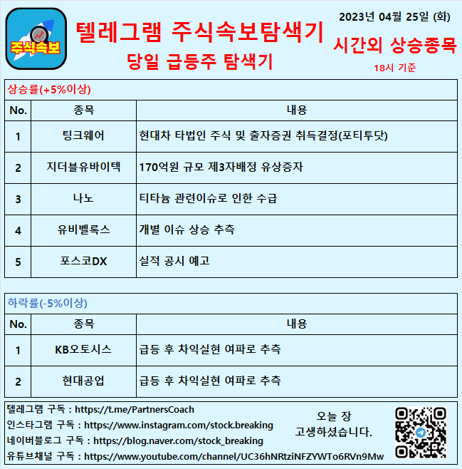 2023년 04월 25일 (화) 시간외상승종목