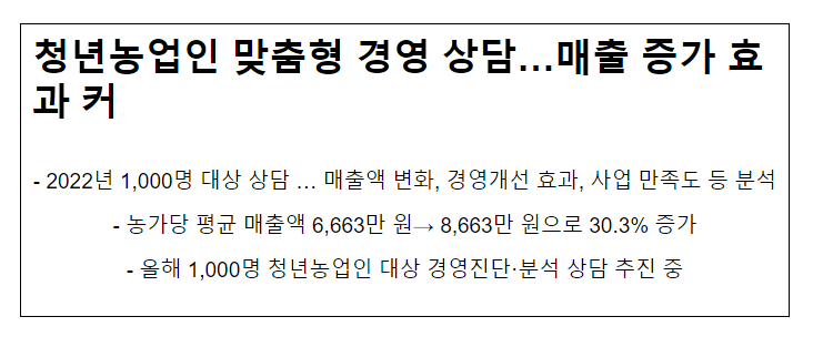 청년농업인 맞춤형 경영 상담…매출 증가 효과 커 청년농업인 맞춤형 경영 상담…매출 증가 효과 커