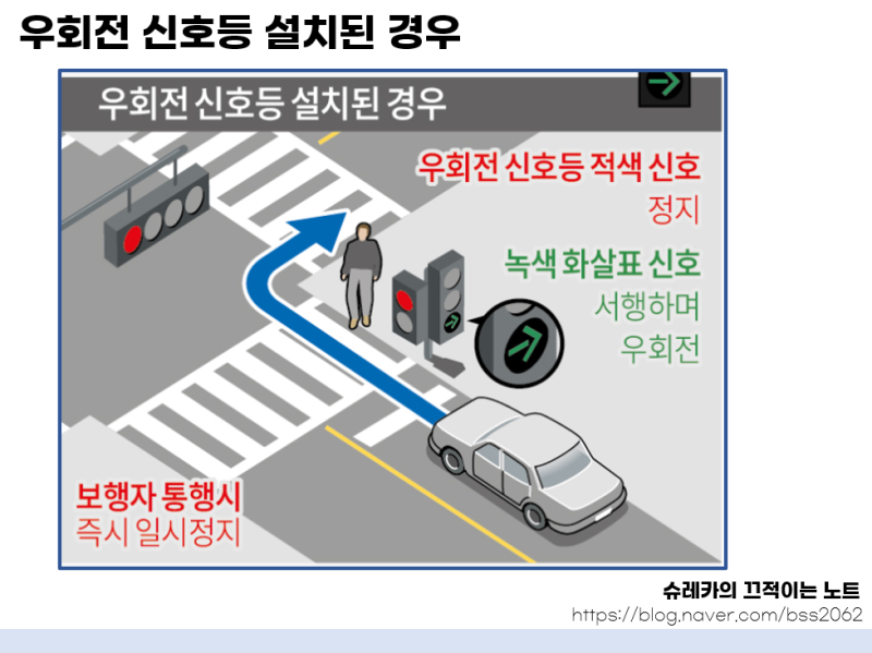 우회전 일시정지 몇초 교차로 횡단보도 2개 이면? _ 벌금 벌점 총정리 : 네이버 블로그