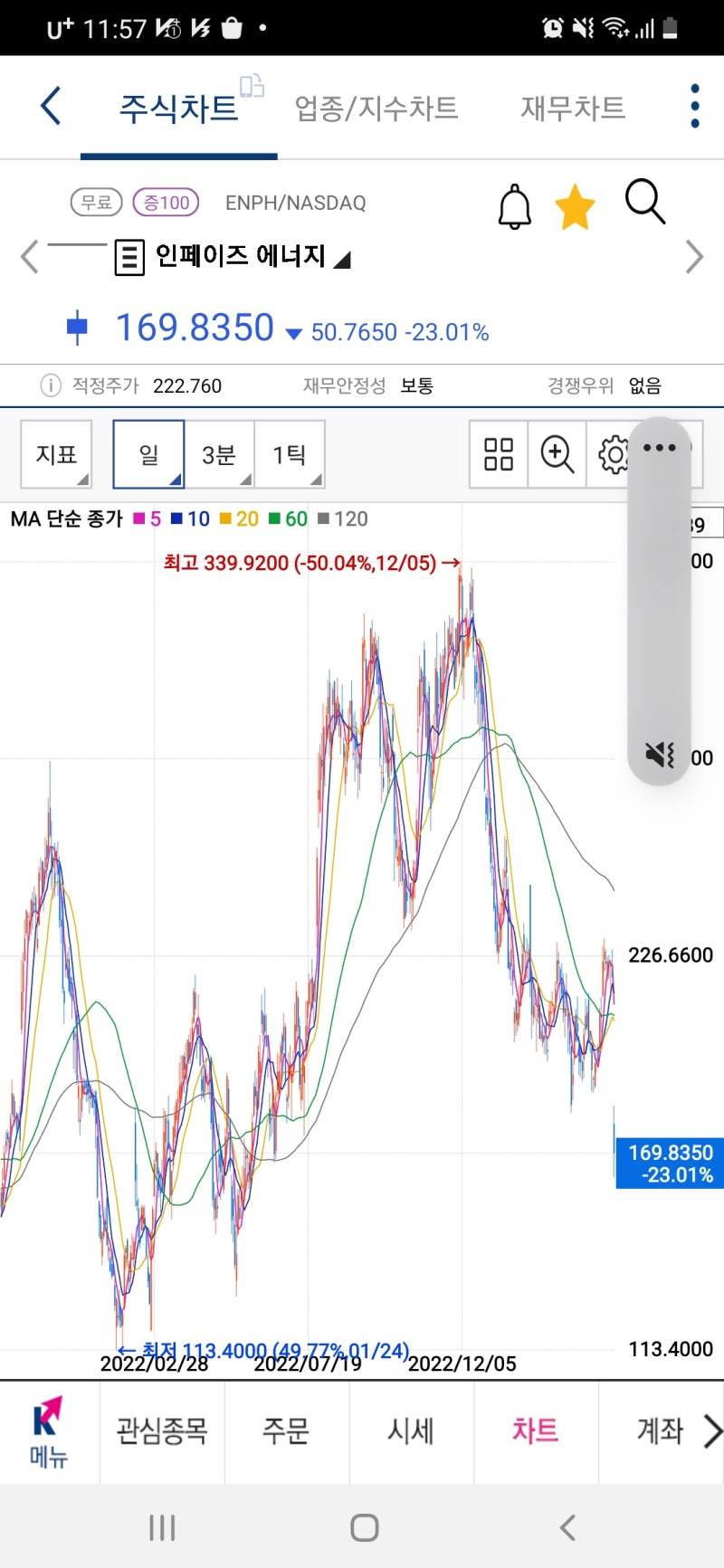 폭락의 순간, 주식 망하다 : 네이버 블로그