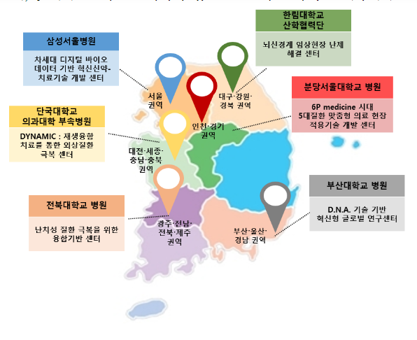 과기정통부, 혁신형 미래의료연구센터 선정 과기정통부, 혁신형 미래의료연구센터 선정
