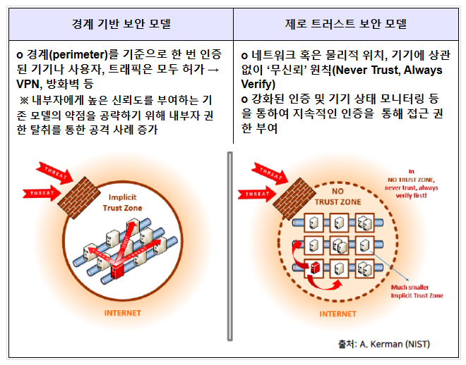 과기정통부, 제로 트러스트 신보안체계 도입 지원한다 과기정통부, 제로 트러스트 신보안체계 도입 지원한다