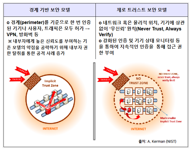 과기정통부, 제로 트러스트 신보안체계 도입 지원한다