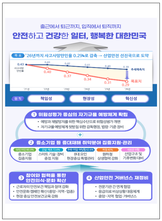 중대재해 예방하여 안전하고 쾌적한 바다일터 만든다 중대재해 예방하여 안전하고 쾌적한 바다일터 만든다