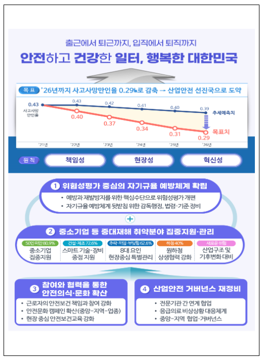 중대재해 예방하여 안전하고 쾌적한 바다일터 만든다