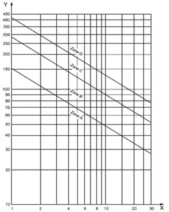 Iso18436-2 진동전문가자격 예상문제 230426-설비진단,진동교육,진동문제,진동분석